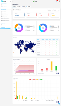 Cloud Security Posture Management