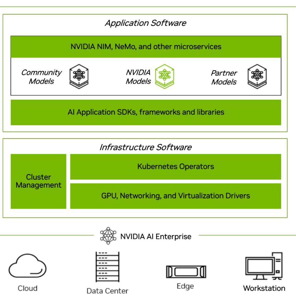 Nvidia AI Enterprise