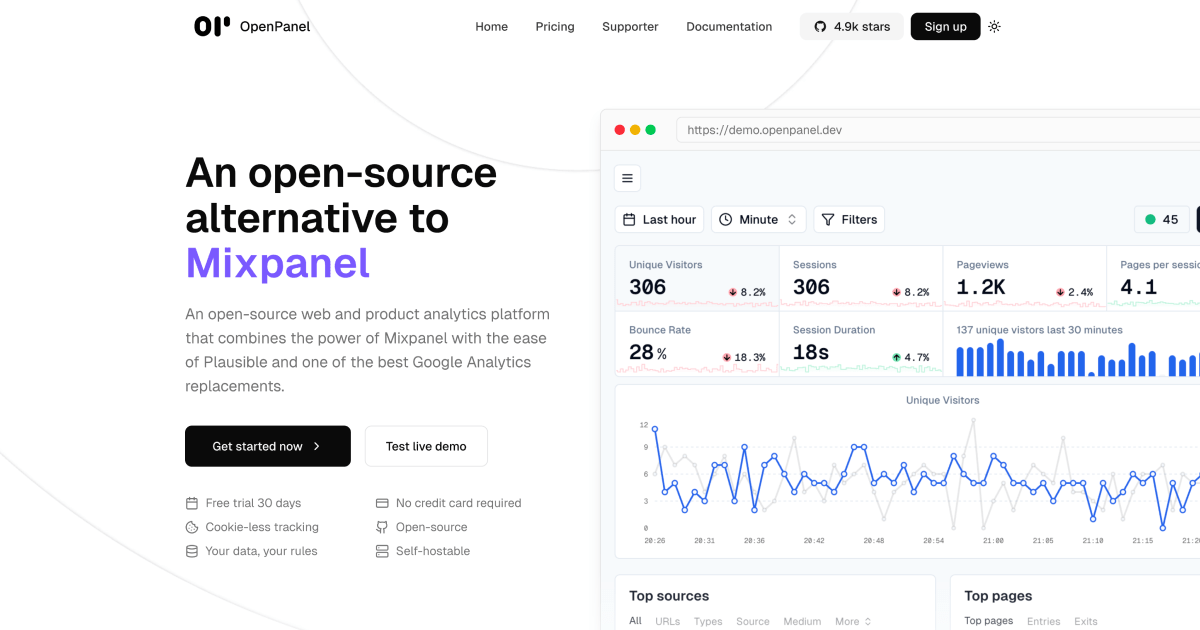 OpenPanel Analytics