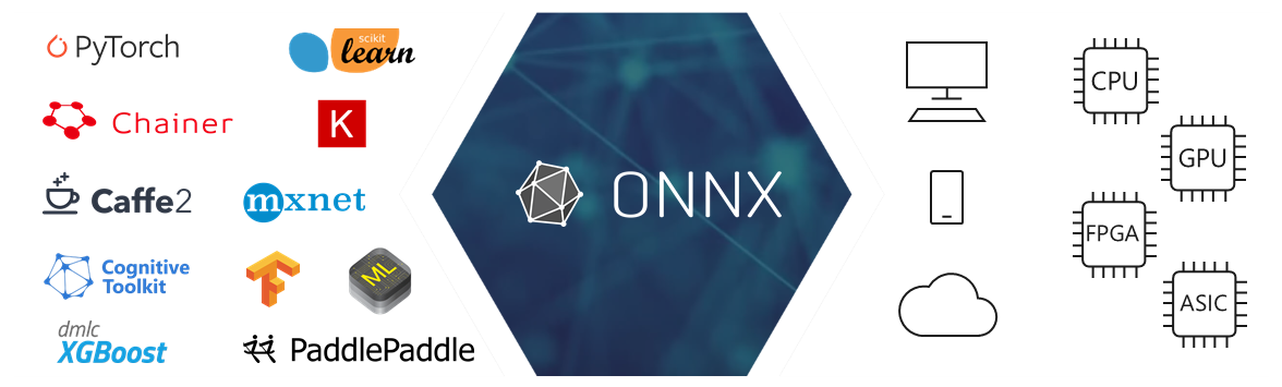 Open Neural Network Exchange (ONNX)