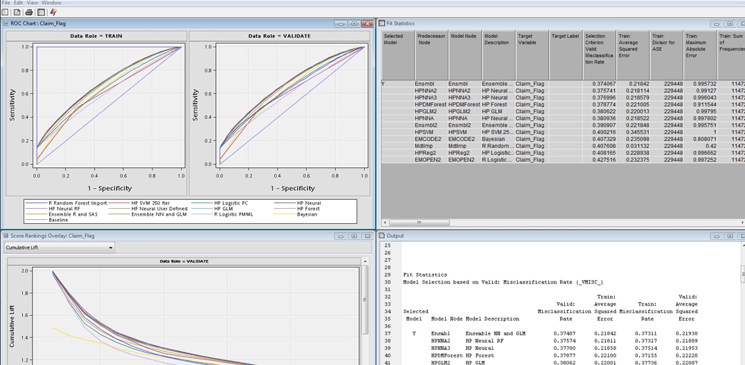 SAS Enterprise Miner
