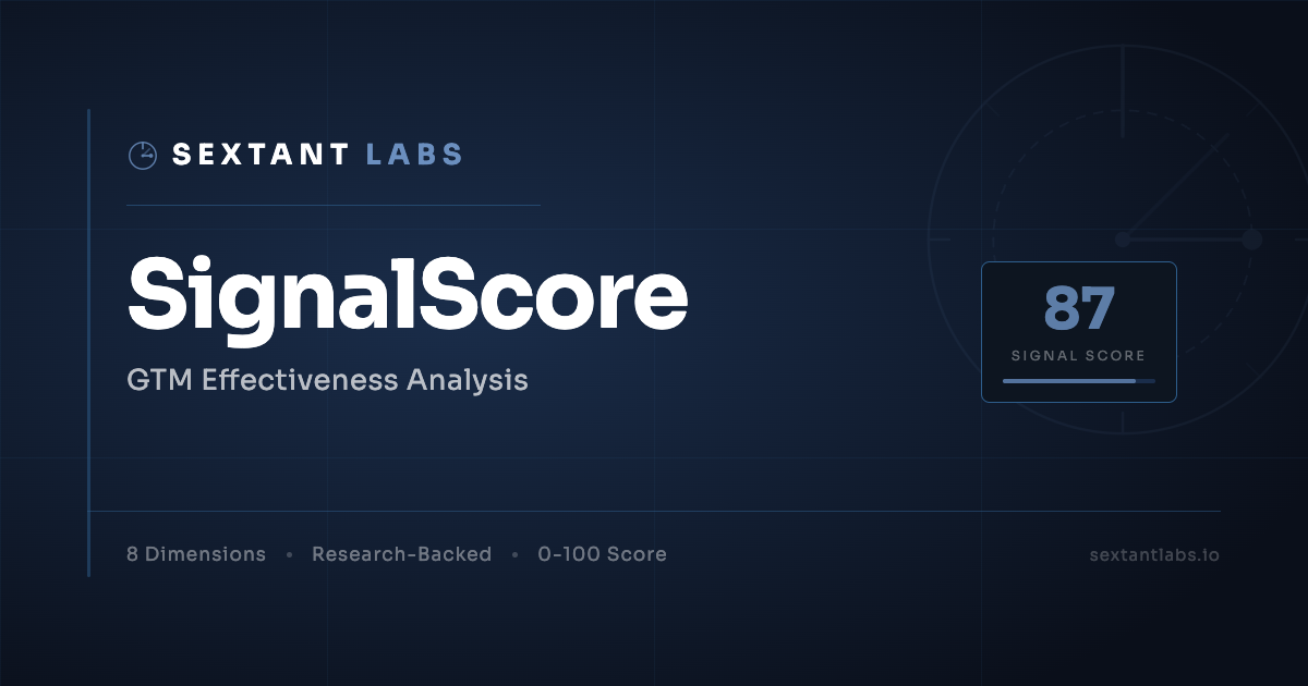 SignalScore