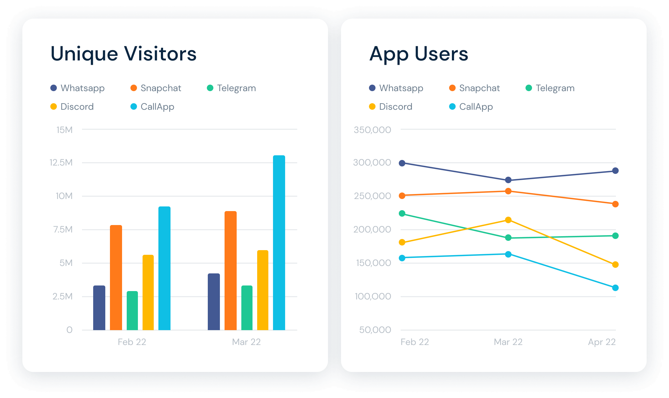 Similarweb App Intelligence