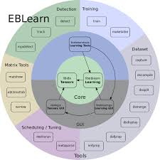 EBLearn