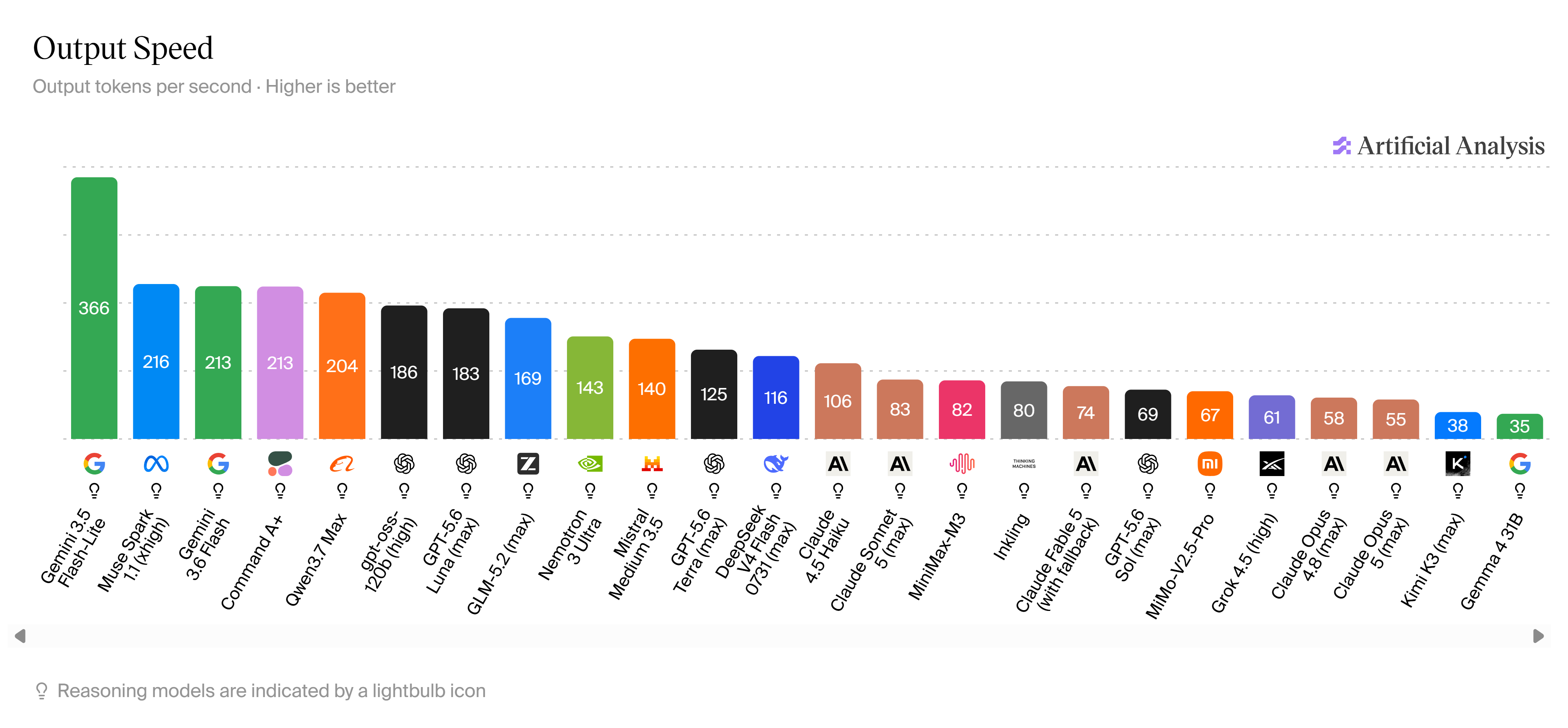 Output Speed (5 Aug '26).png