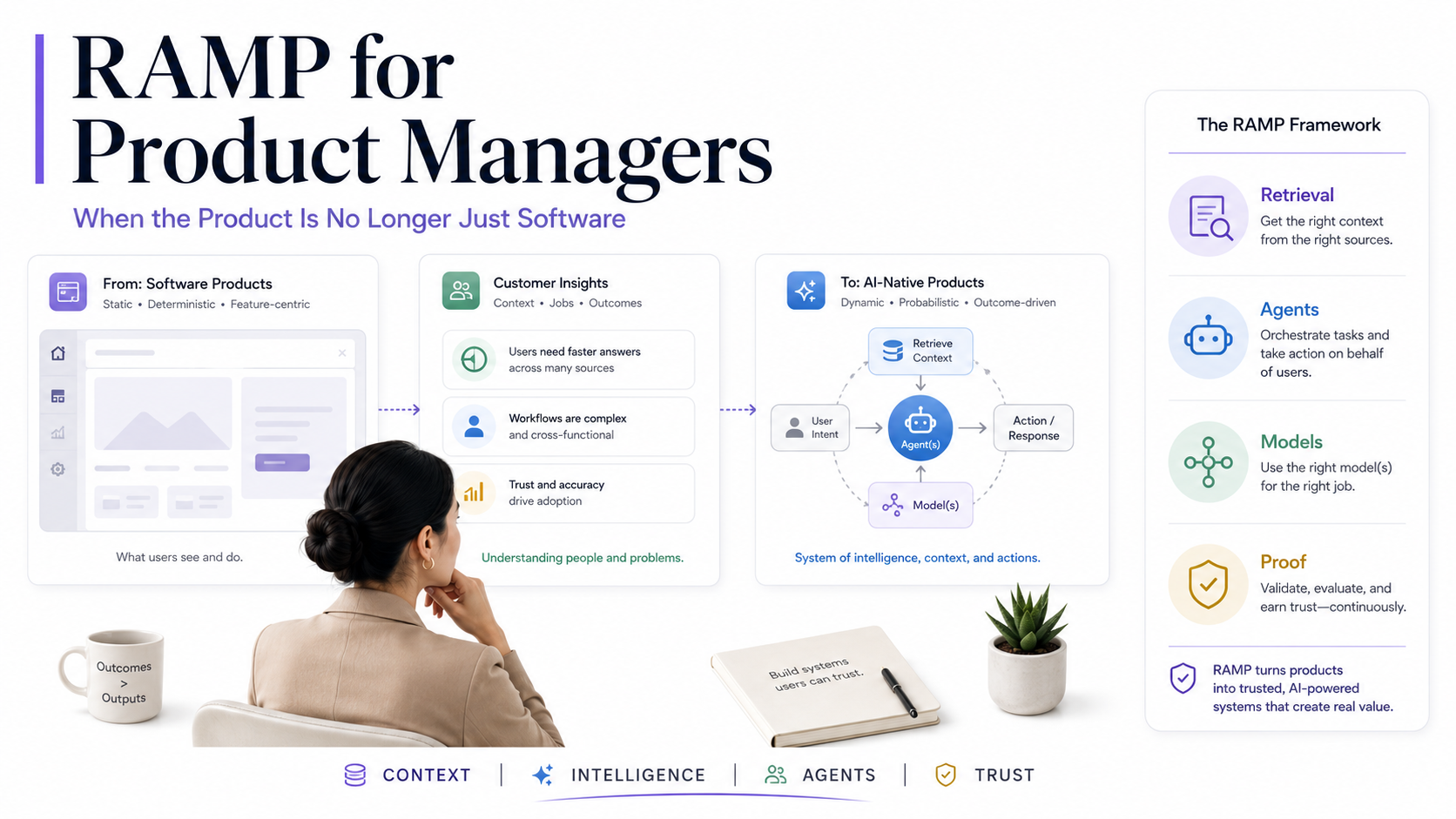 ramp-for-product-managers.png