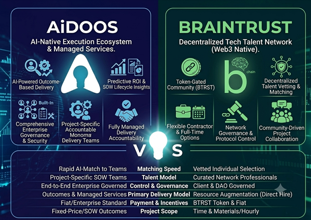 AiDOOS vs Braintrust: Outcome-Based Delivery vs Decentralized Talent Network