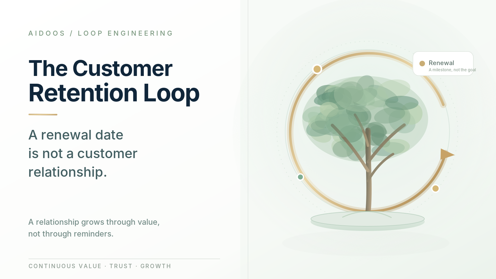The Customer Retention Loop: A Renewal Date Is Not a Customer Relationship