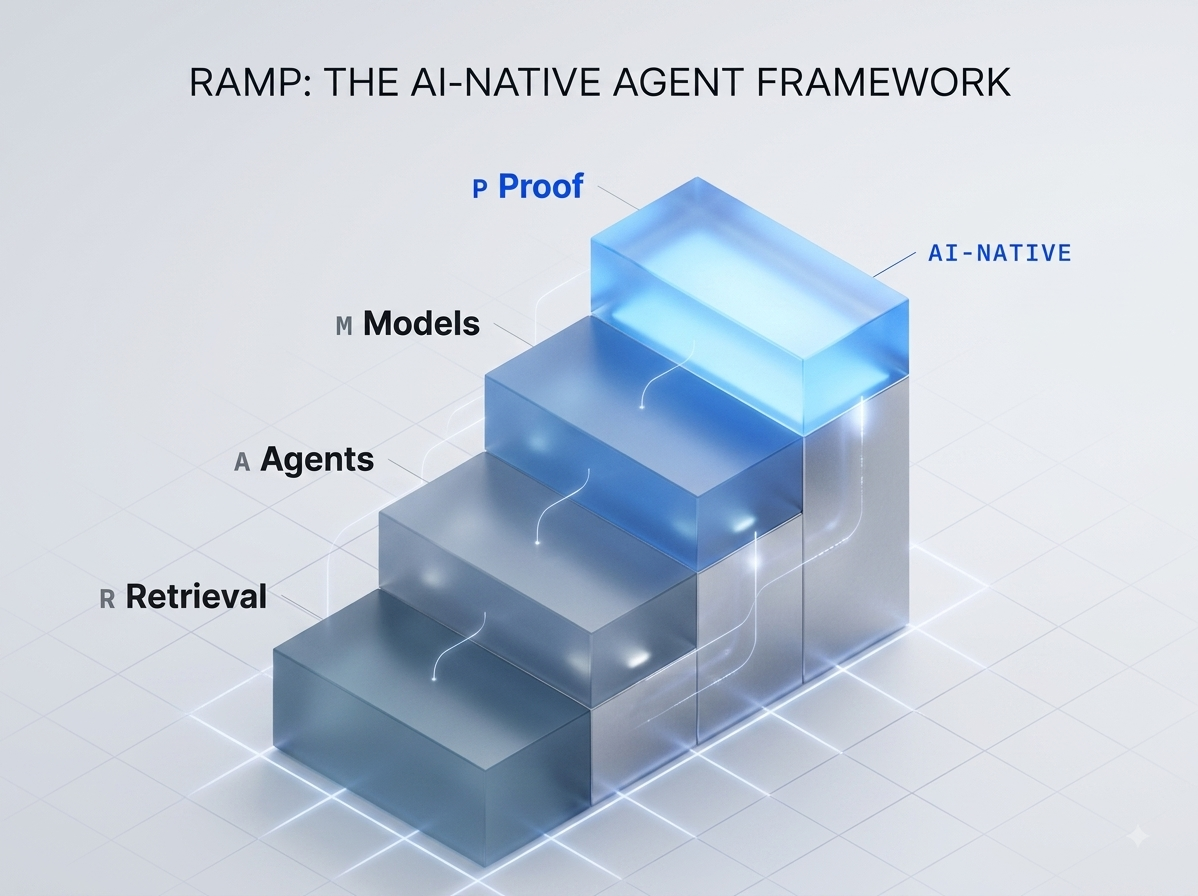 The Four Capabilities Every Professional Needs in the AI Era