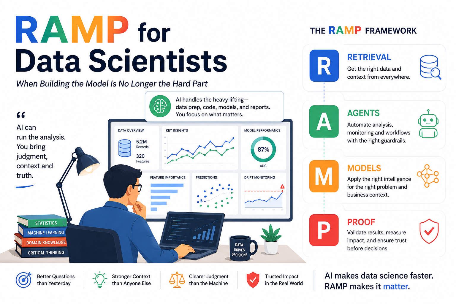 RAMP for Data Scientists: Data Science in the AI Era
