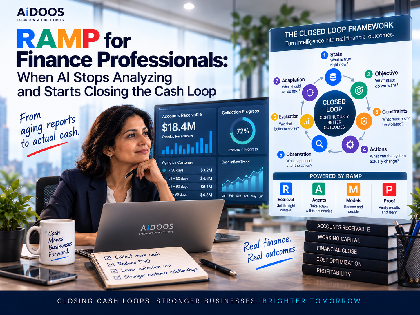 RAMP for Finance Professionals: Building Closed Loops for Cash
