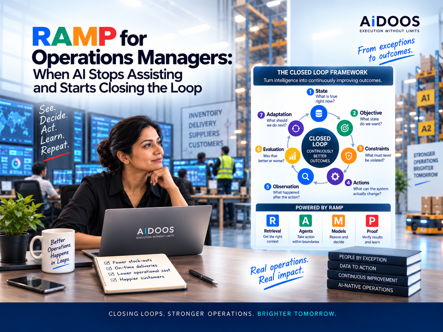 RAMP for Operations Managers: When AI Stops Assisting and Starts Closing the Loop