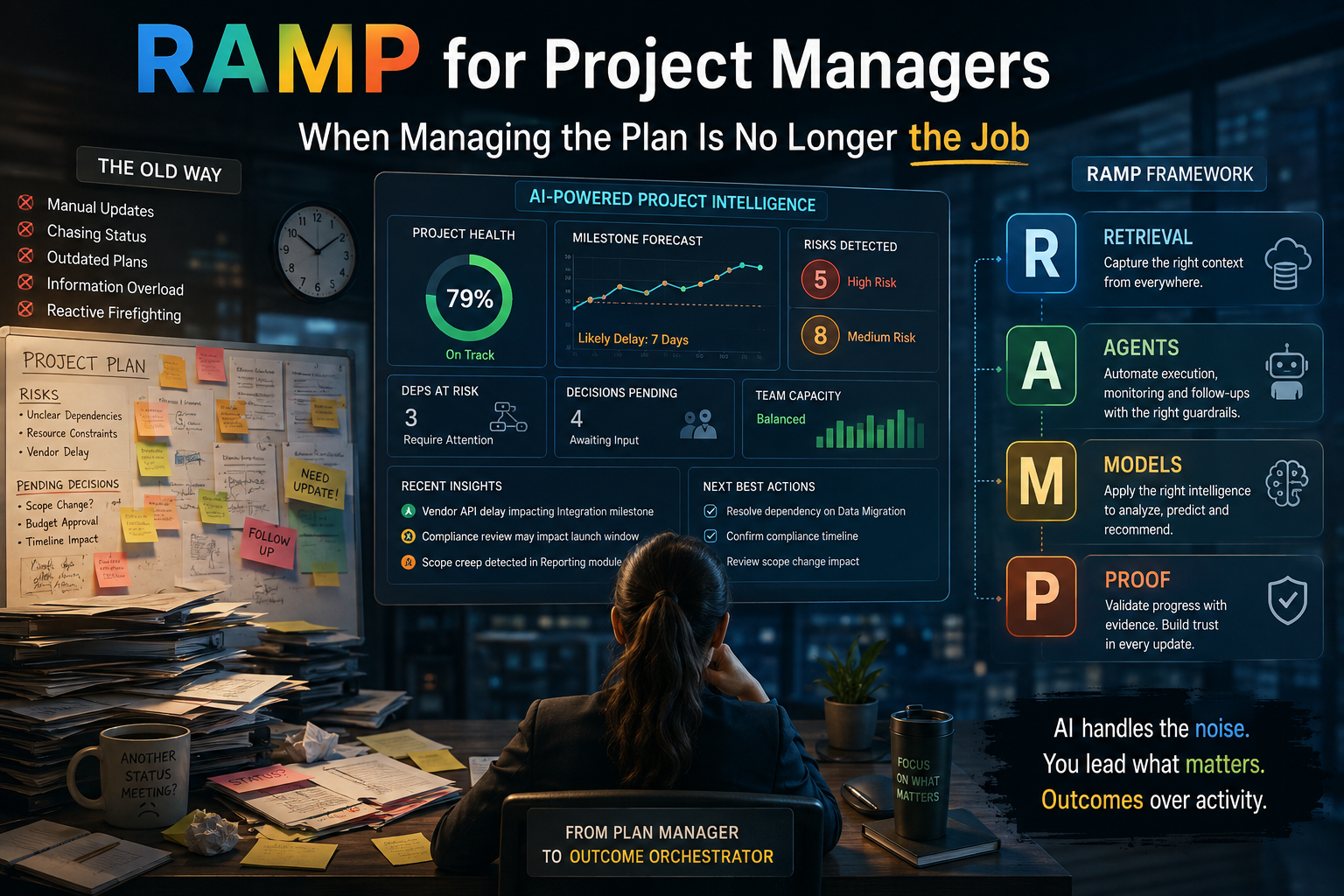 RAMP for Project Managers: Project Management in the AI Era