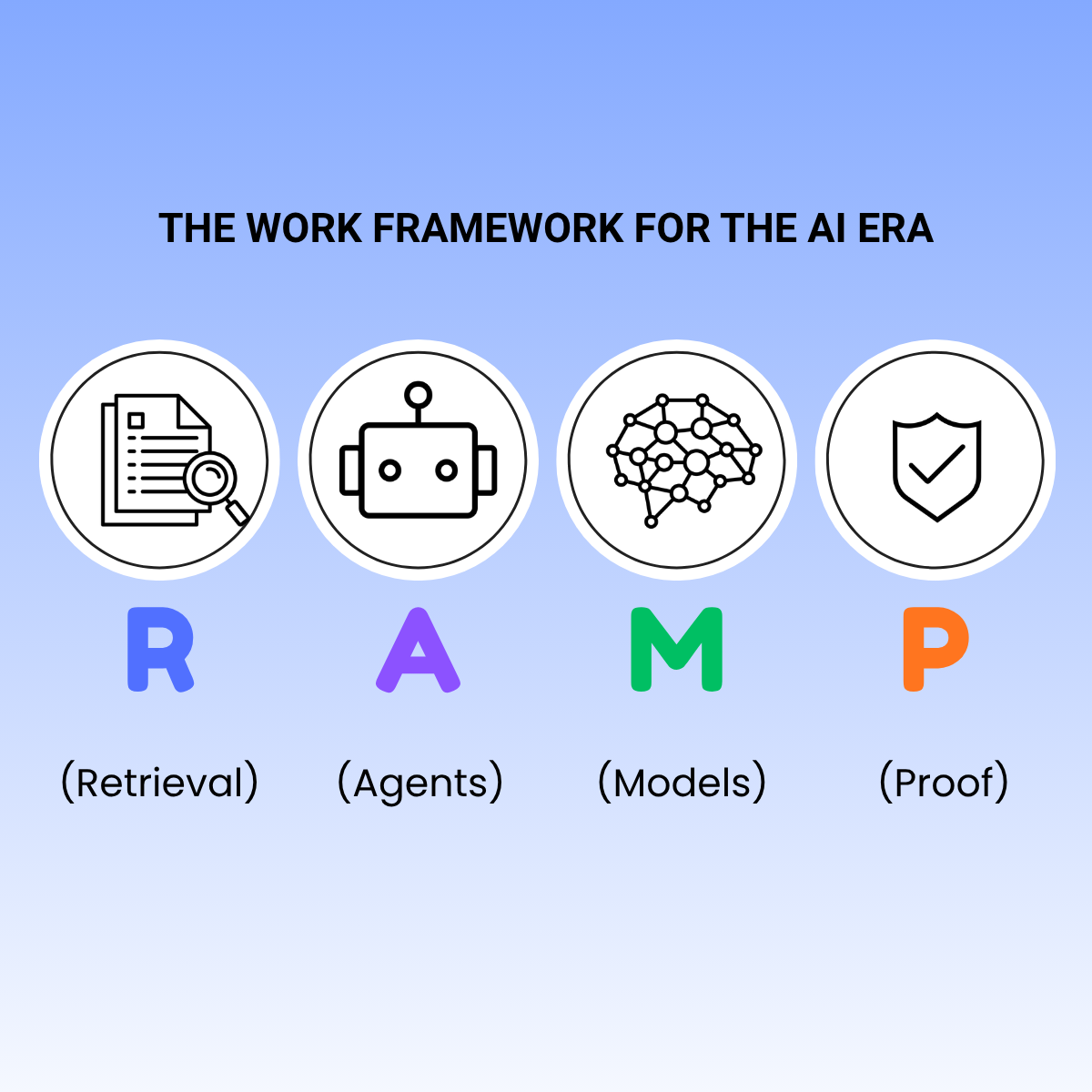 RAMP: The First Stack That is not Just for Developers