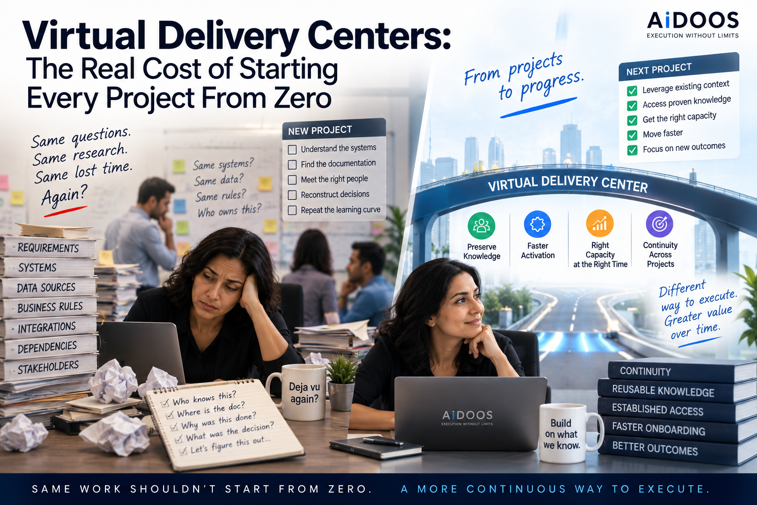 Virtual Delivery Centers: The Real Cost of Starting Every Project From Zero